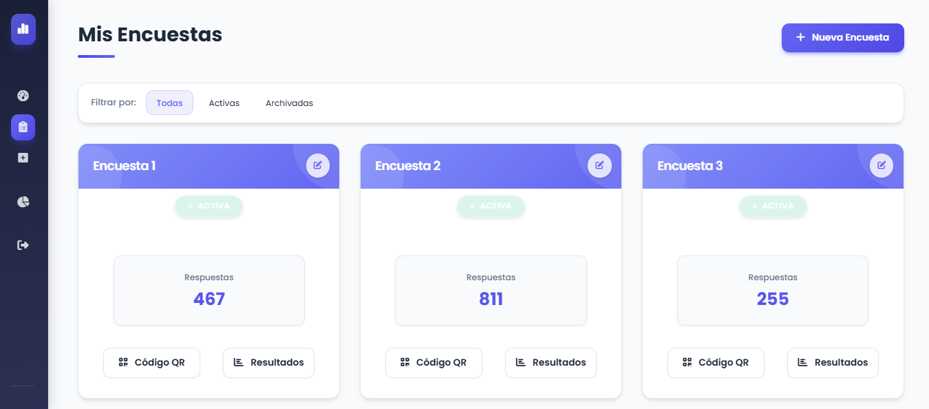 Dashboard de encuestas